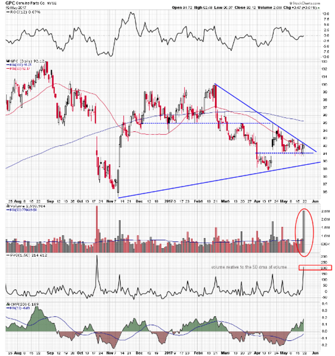 Three Auto Parts Stocks Ready to Put the Pedal to the Metal TheStreet