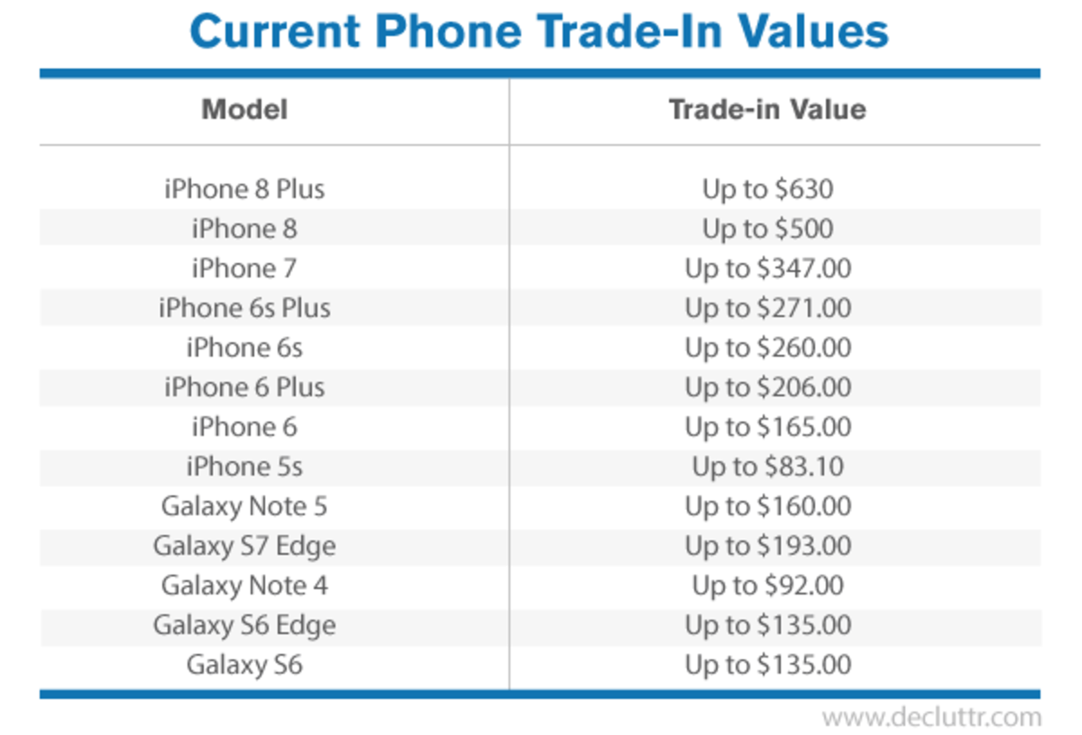 Apple (AAPL) iPhone 8 Trade-Ins Surging Ahead of iPhone X Launch ...