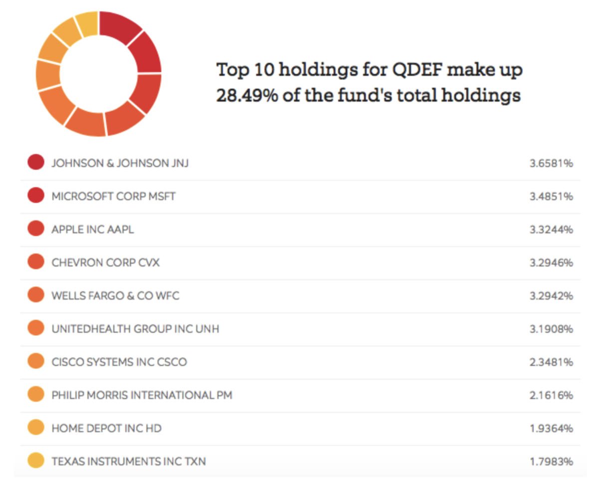 FIND iSHARES ETFs