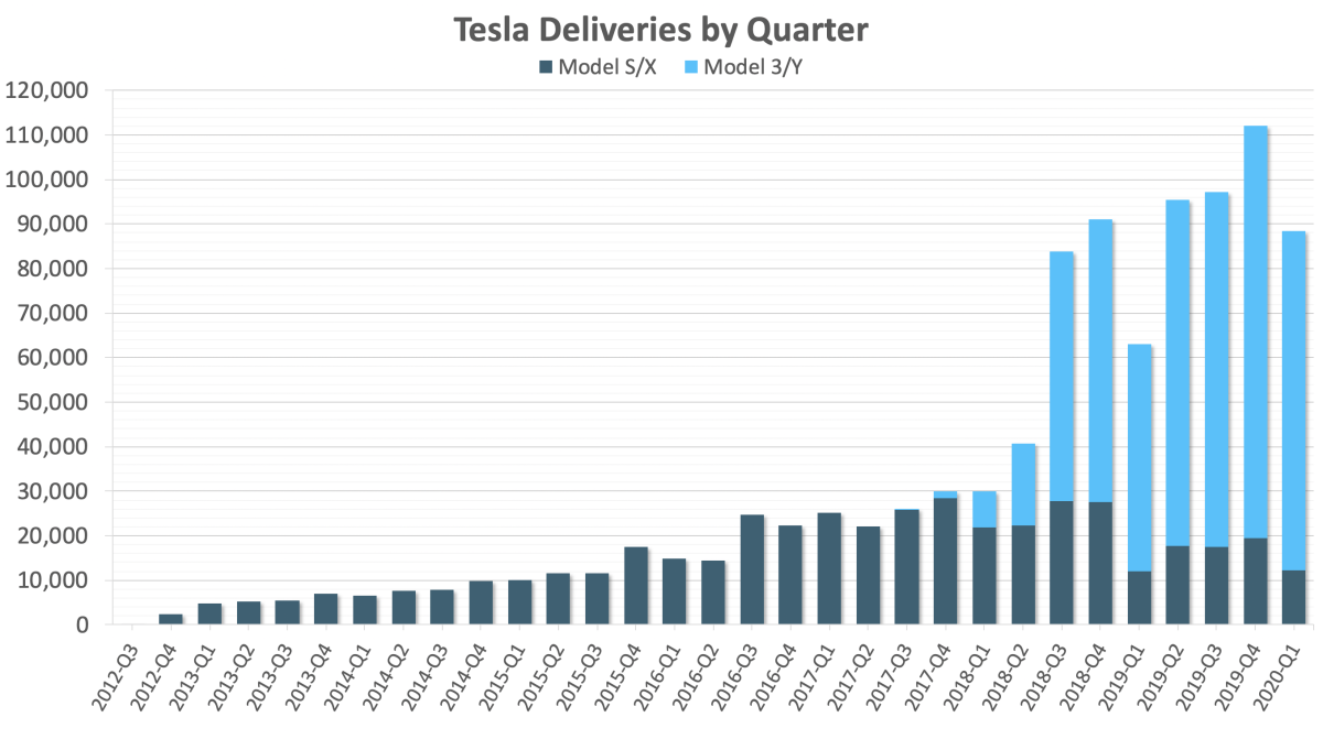 Tesla Begins Offering Model Y Test Drives - Tesla Daily