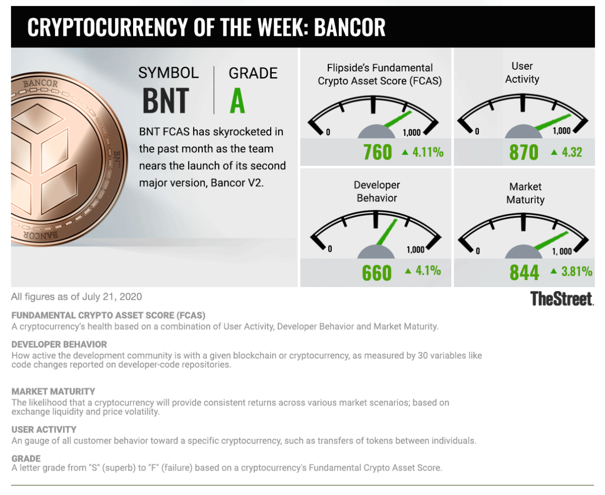 Cryptocurrency of the Week: BNT 072120