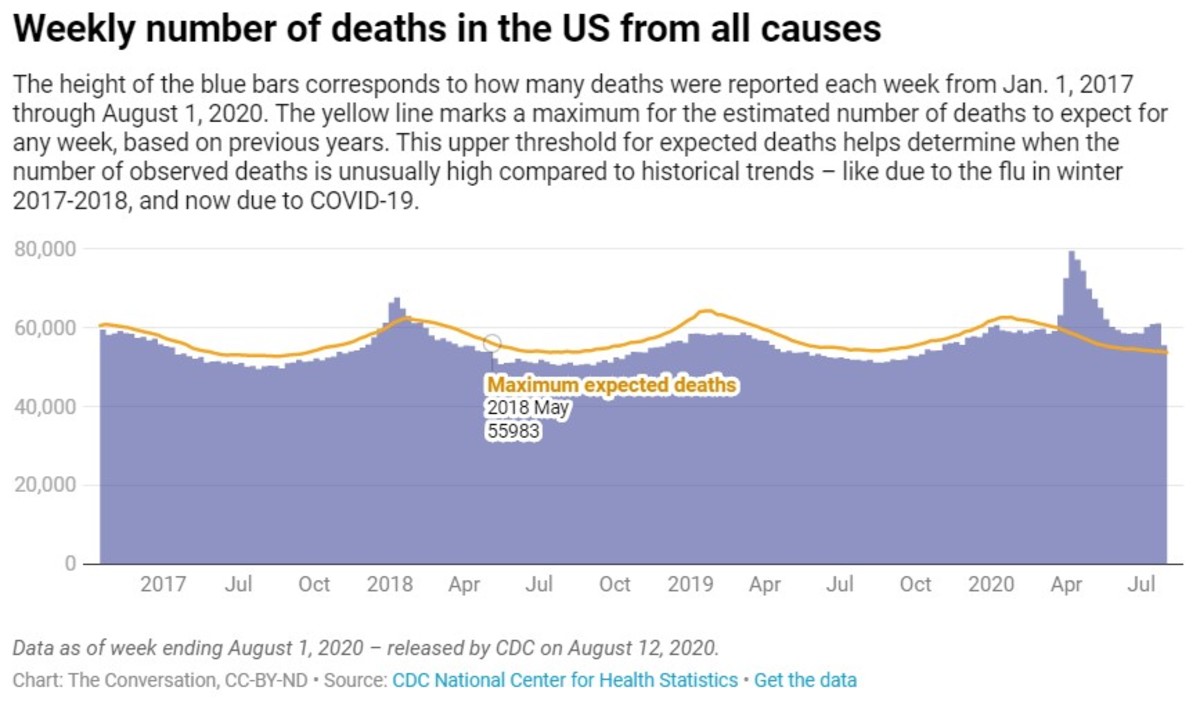 weekly number of deaths