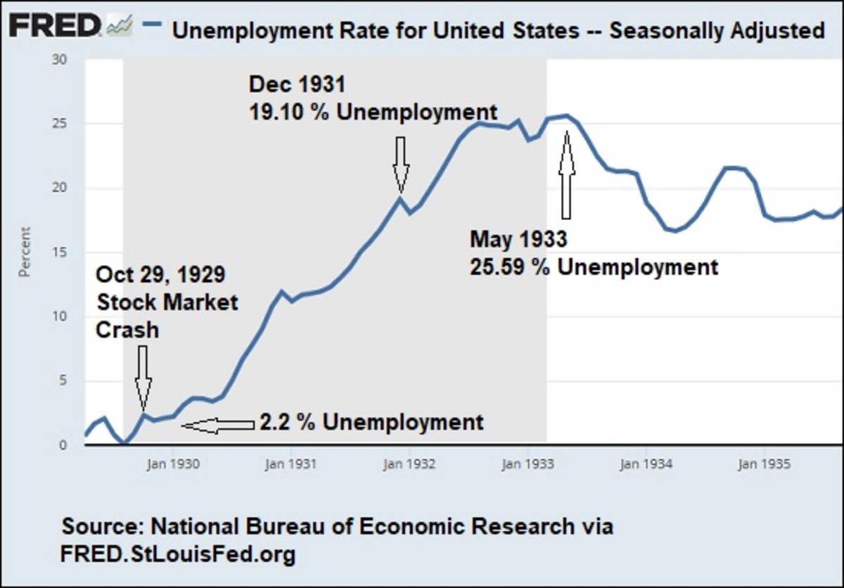 Unemployment-Rate-During-the-Great-Depression