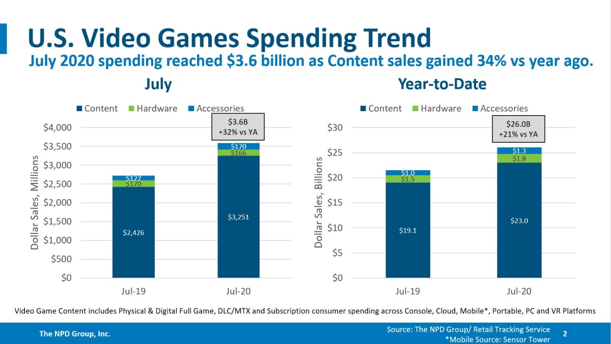 nintendo switch video game sales