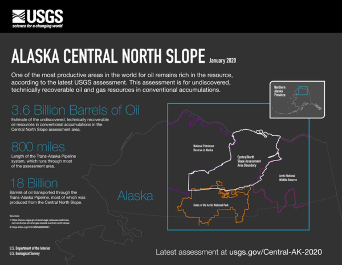 Alaska’s North Slope outside of ANWR remains rich in oil, according to the latest U.S. Geological Survey assessment. USGS