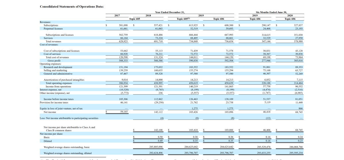 bentley systems stock ipo