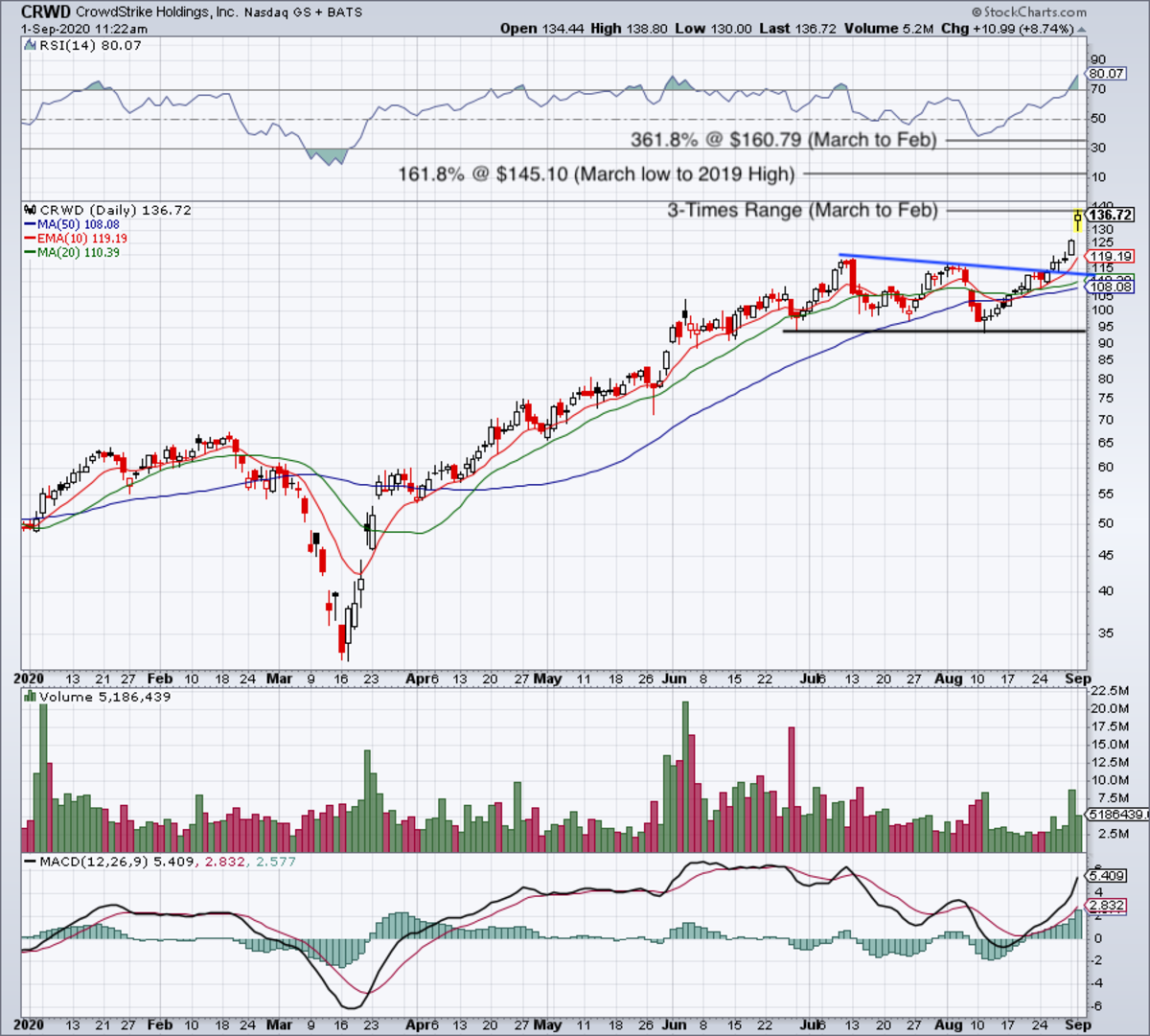 crowdstrike-reports-after-wednesday-close-here-s-the-trade-thestreet