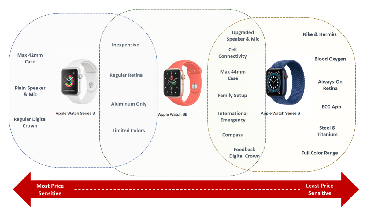 apple watch need data plan