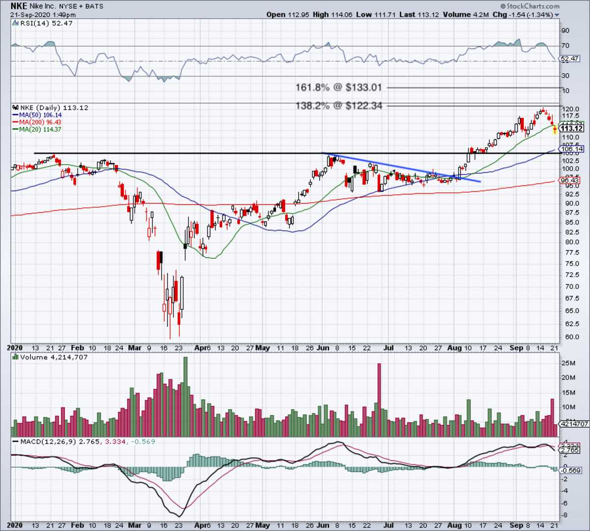 How to Trade Nike When It Reports Earnings TheStreet