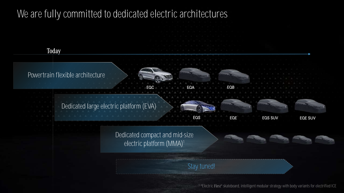 MercedesBenz Updates LongTerm Strategy Tesla Daily