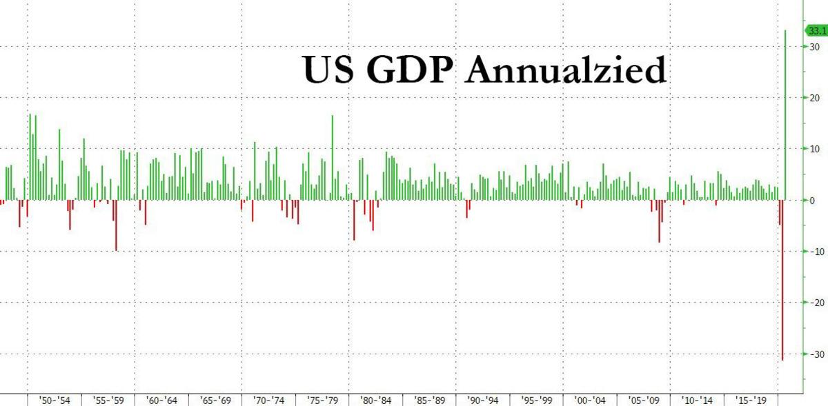 Q3 GDP annualized