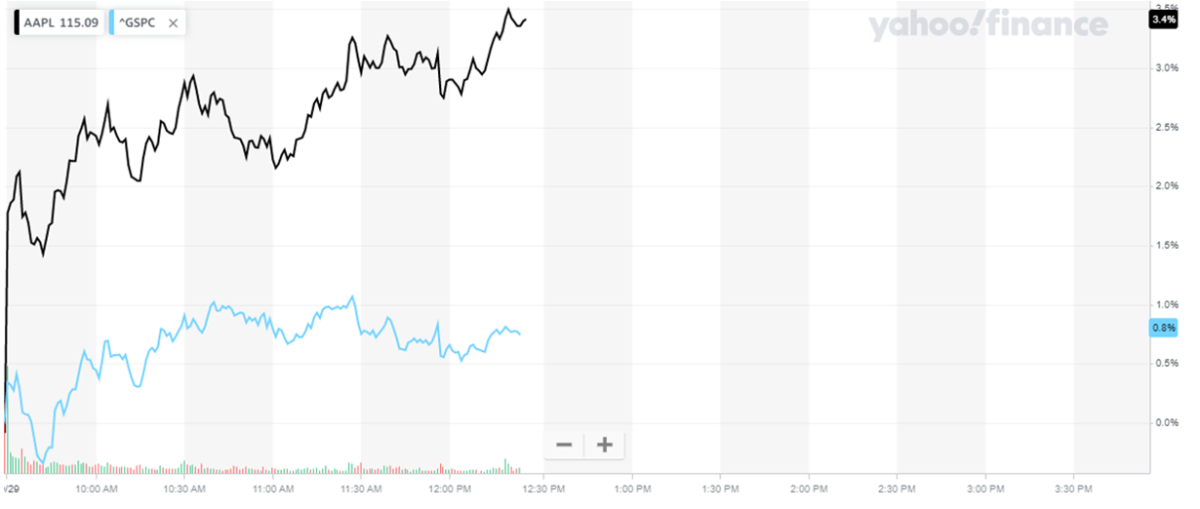 Apple's Fiscal Fourth Quarter Earnings Live Blog Real Time Coverage