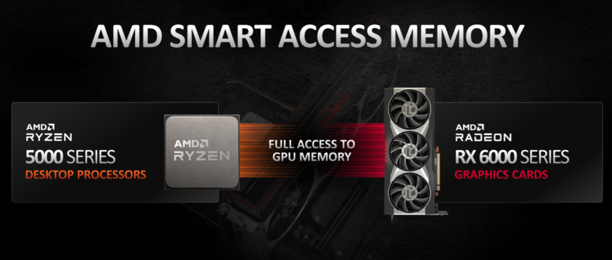 AMD's Smart Access Memory technology. Source: AMD.