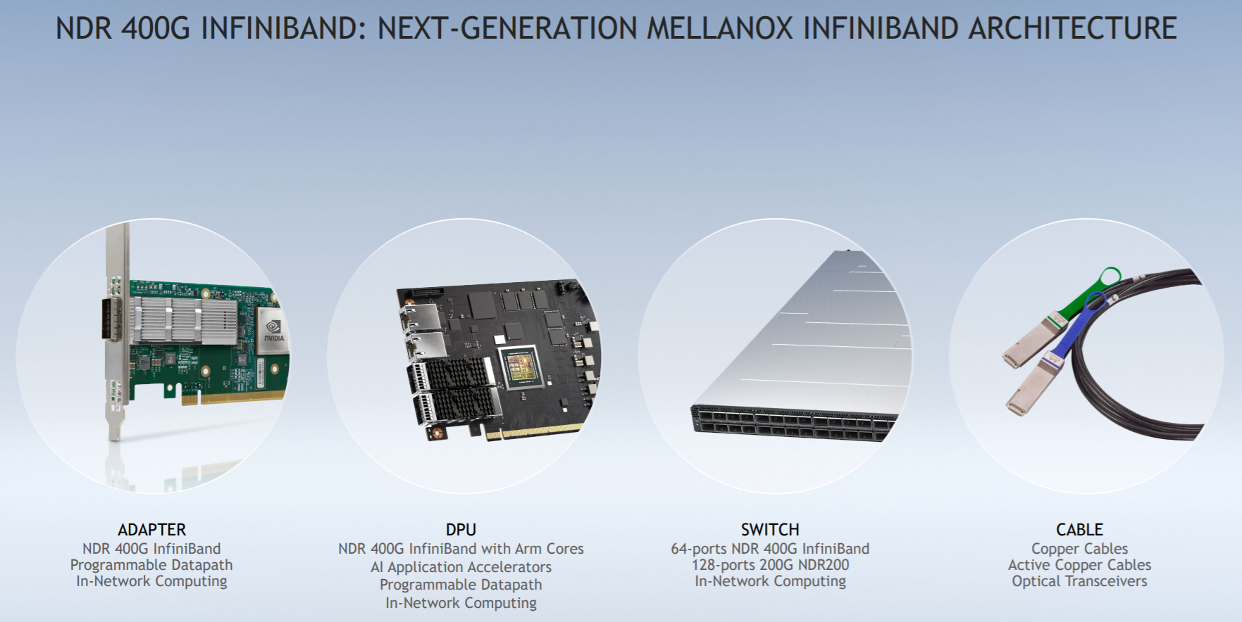 Nvidia Unveils a Revamped Server GPU and New Mellanox Hardware - TheStreet