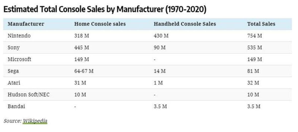 50 Years of Gaming History, by Revenue Stream (1970-2020)