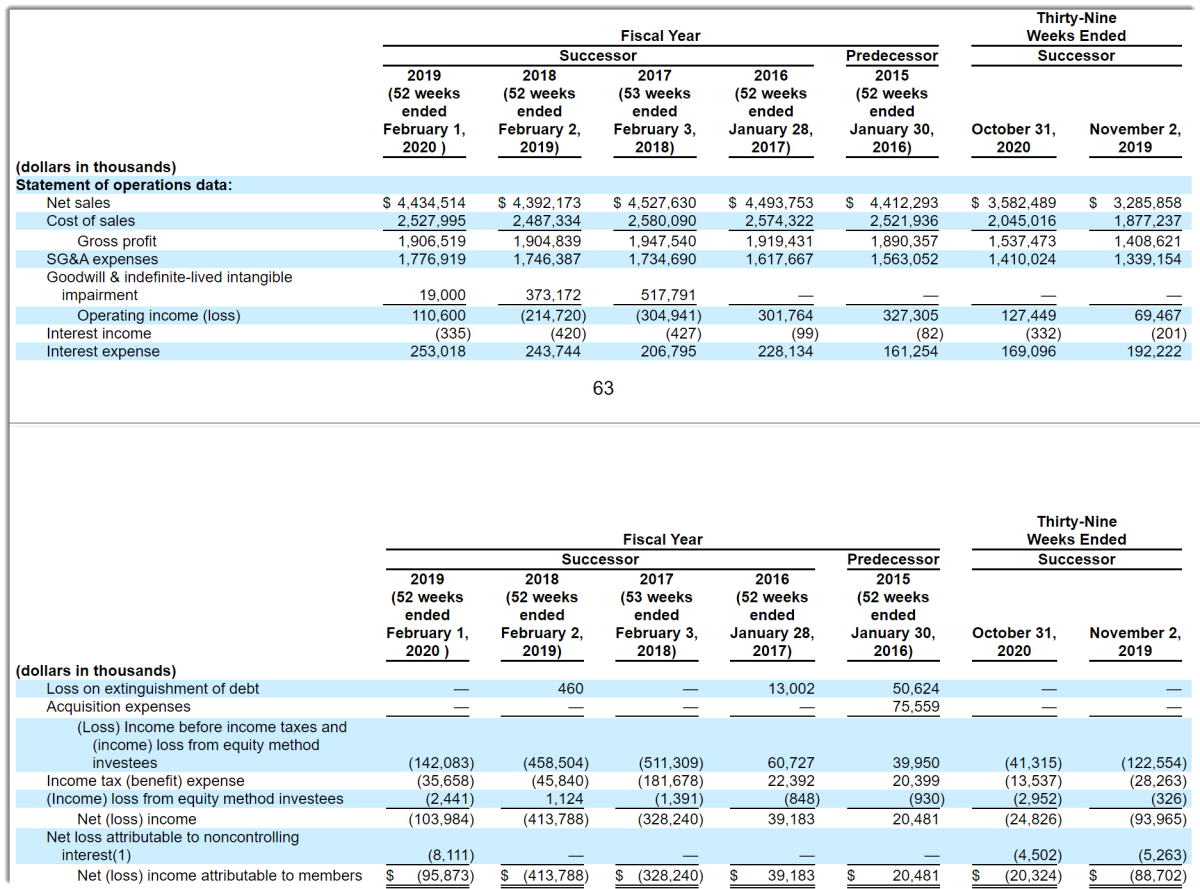 ipo preview petco begins u s rollout ipos on thestreet research opinion directors responsibilities statement treatment of extraordinary items in cash flow