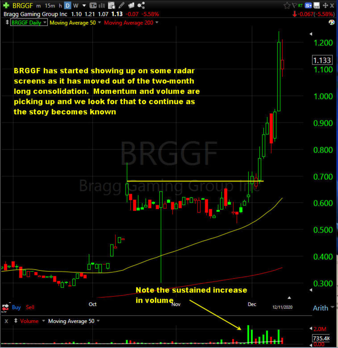 micro cap stocks that have a good chance to move upward