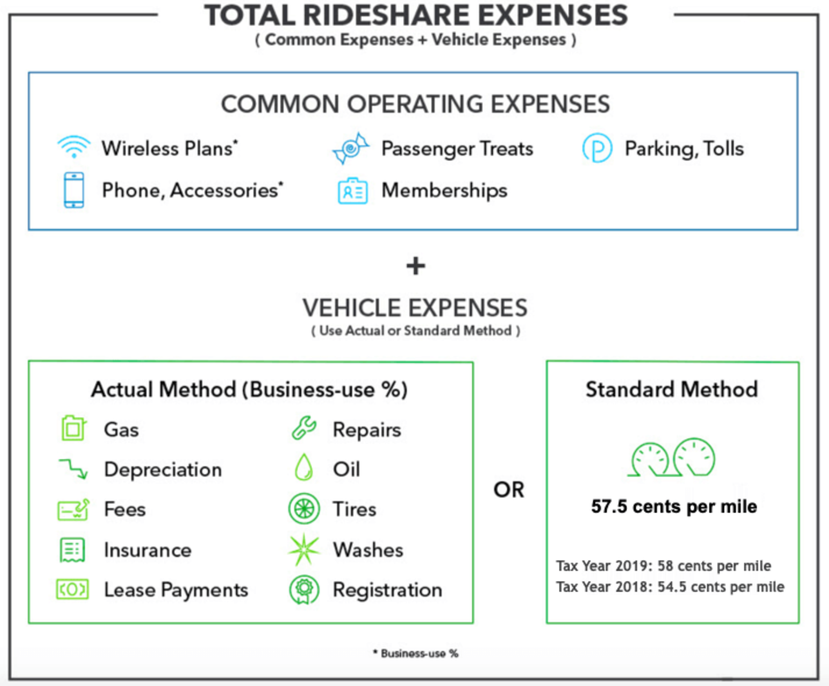 Rideshare driver expenses for tax deductions