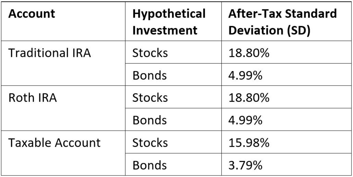 can you hold stocks in a roth ira