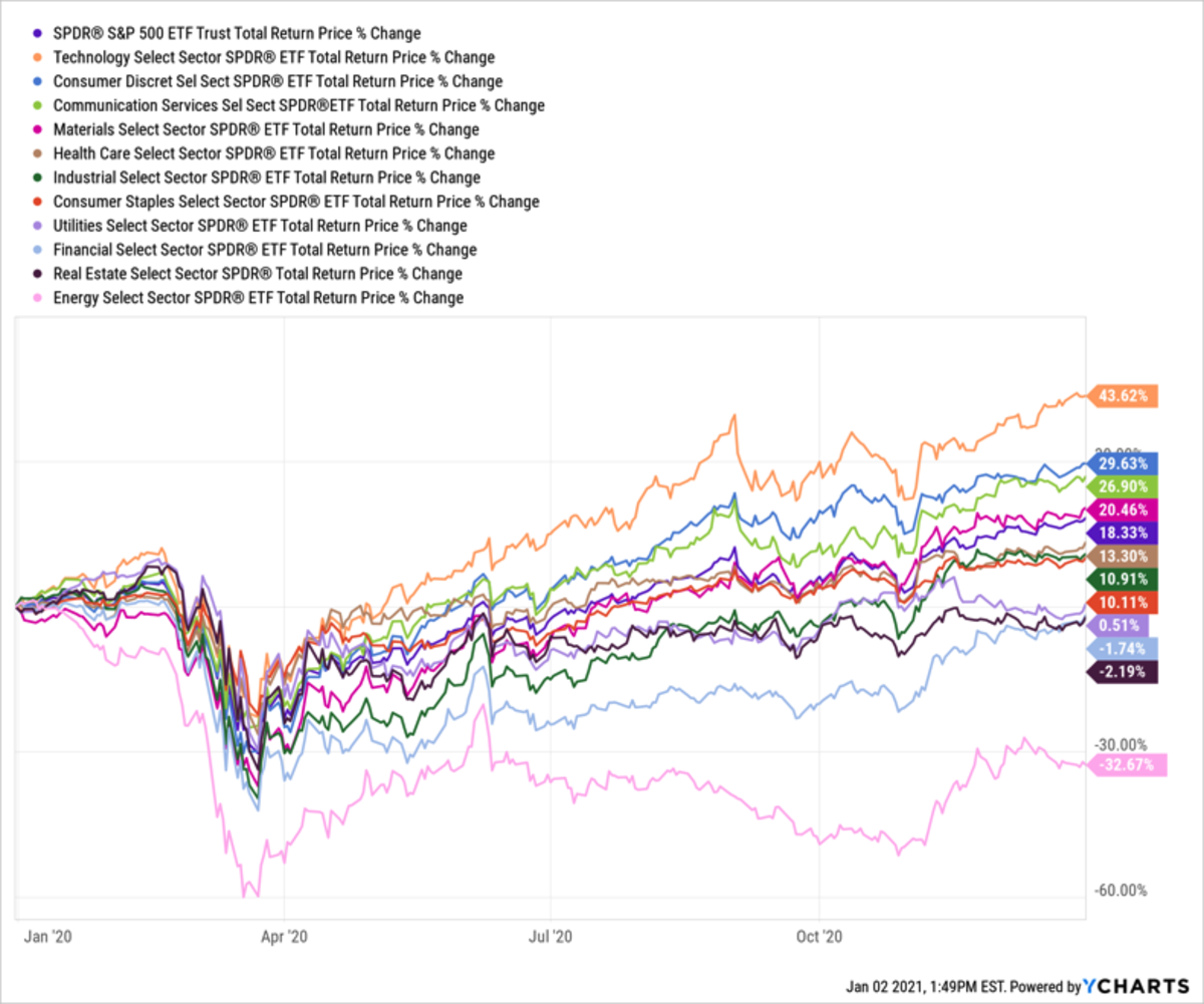 Stock market 2021 hot sale