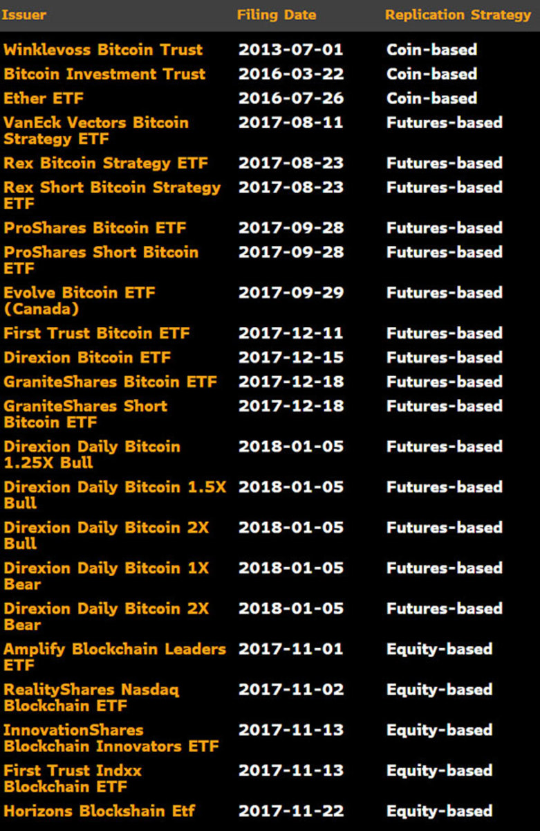 kaip investuoti į bitcoin etf)