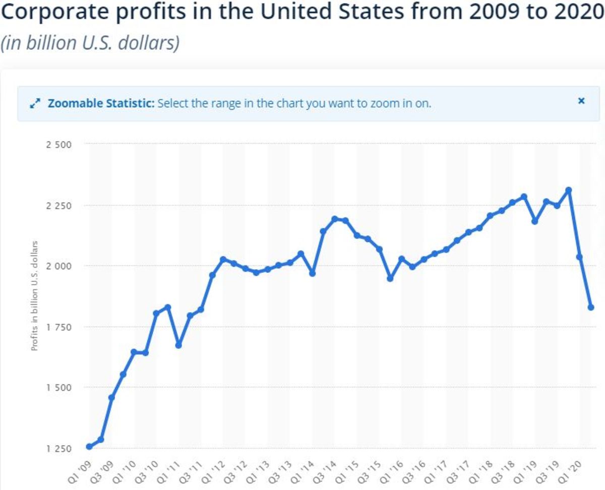 Corp profit Jan 5 2021