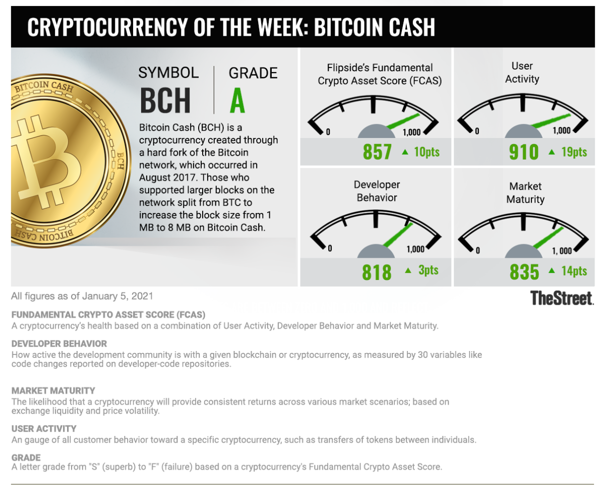 Cryptocurrency of the Week: 010521