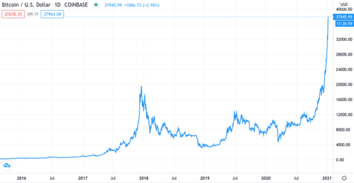 Trading View