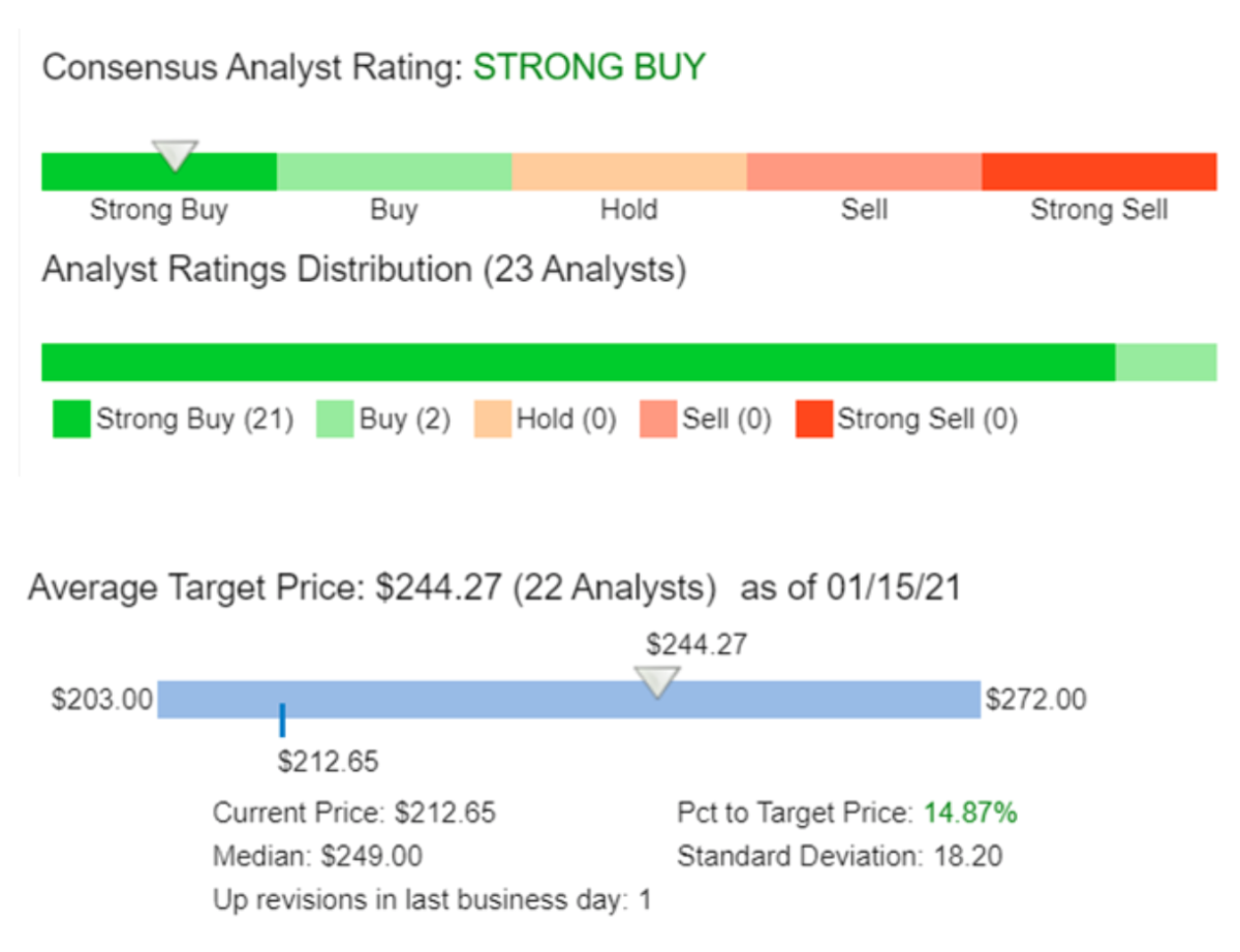 Microsoft Earnings Preview What Will Matter Most Apple Maven
