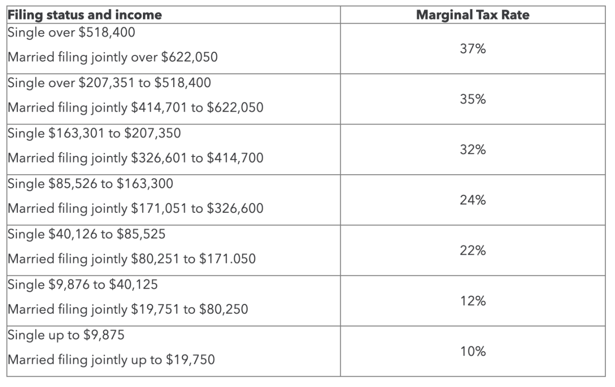 Tax Law Changes in 2020 That Can Fatten Your Refund TheStreet