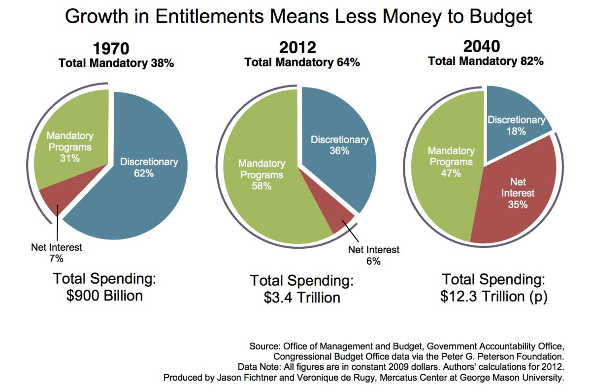 entitlement-interest-budget-squeeze-data-original