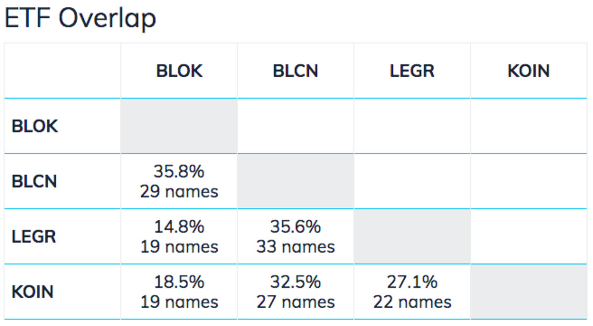 Blockchain ETFs