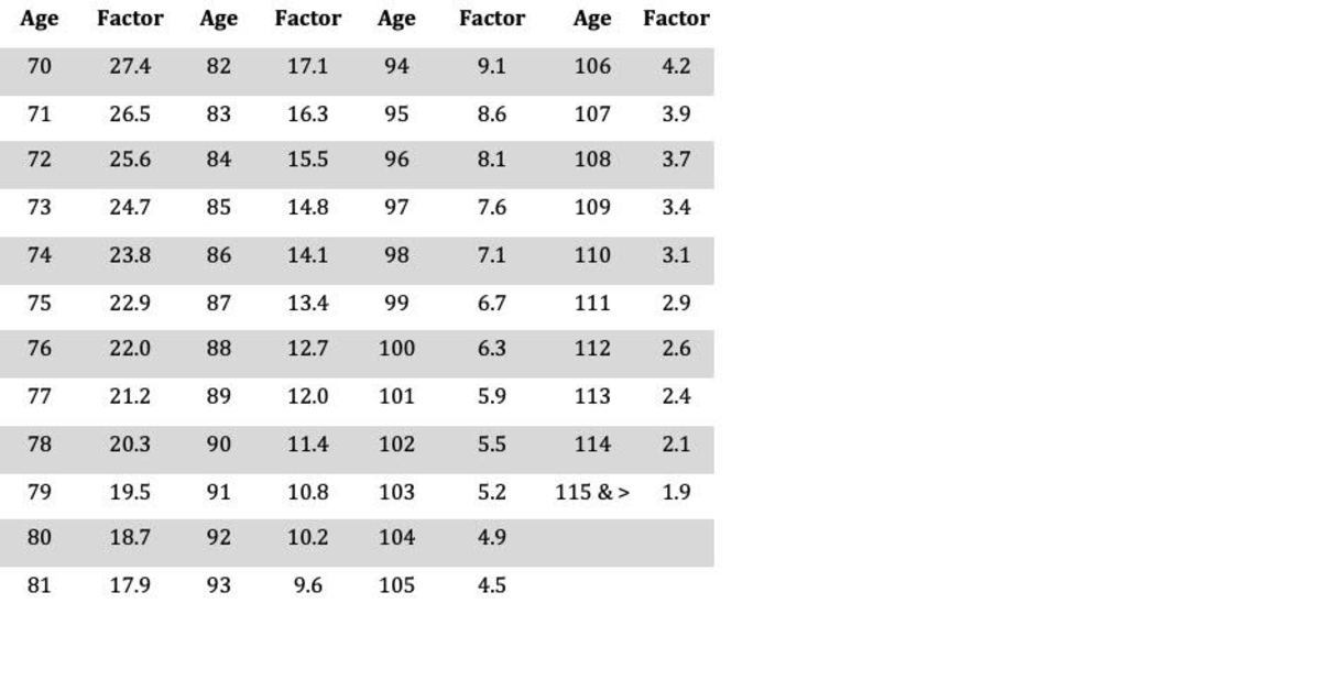 Ira rmd calculator 2021 RicardoFedor