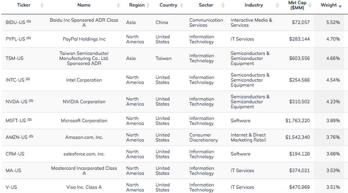 KOIN Top 10 Holdings