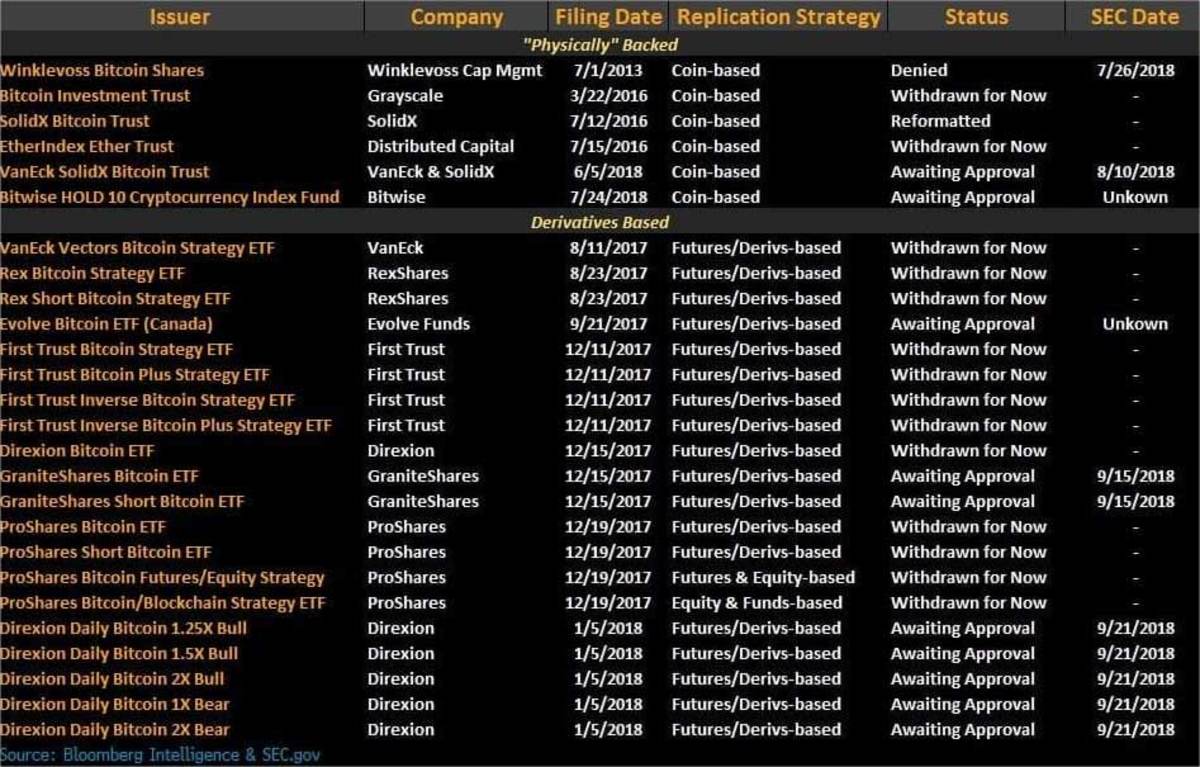 „ProShares Bitcoin Strategy ETF“ (BITO) akcijų kaina ir naujienos – „Google“ finansai