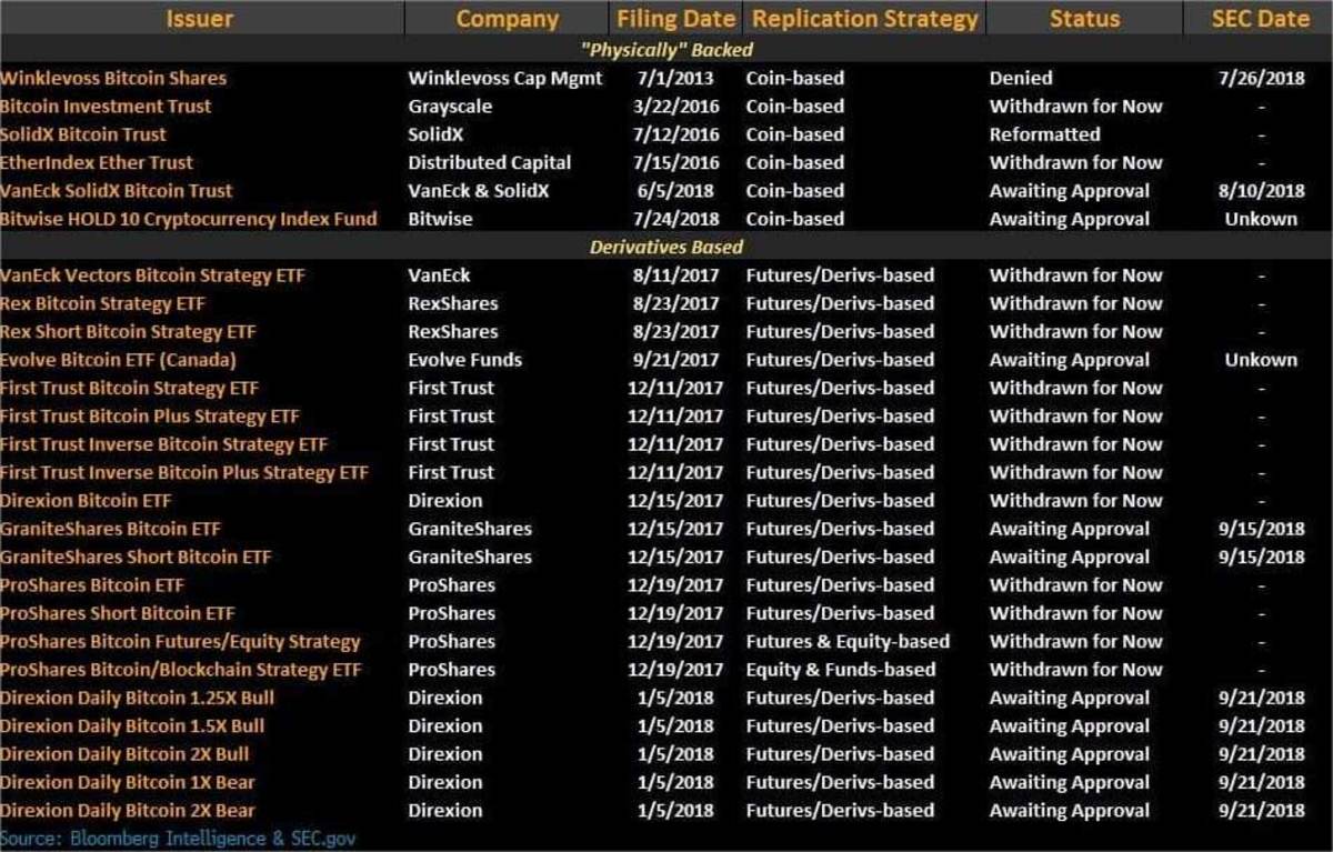 bitcoin etf decision