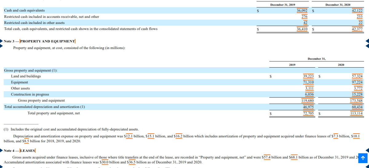 Amazon's FORM 10-K  