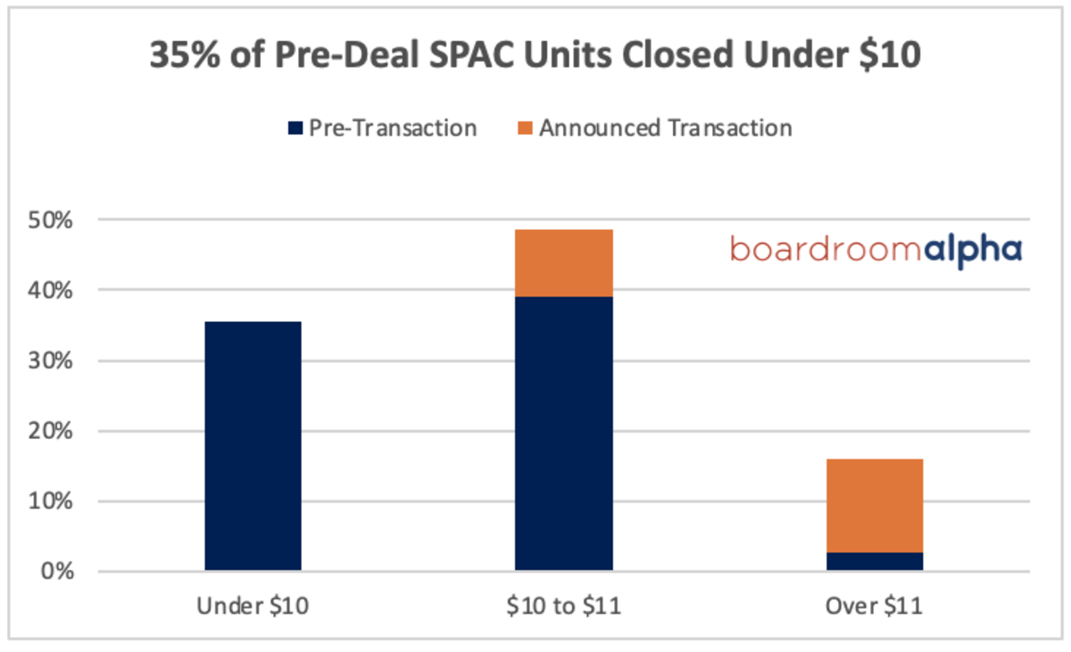 ba_spac_unit_under_10