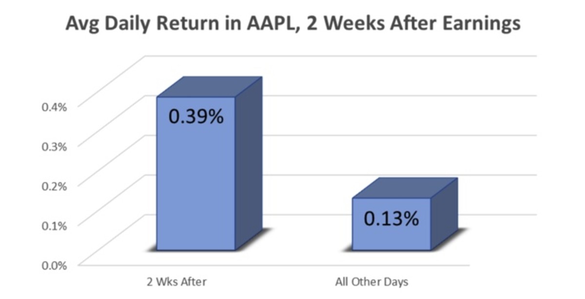 4th Quarter Calendar Earnings Report Date January 2022 Aapl - Calendar