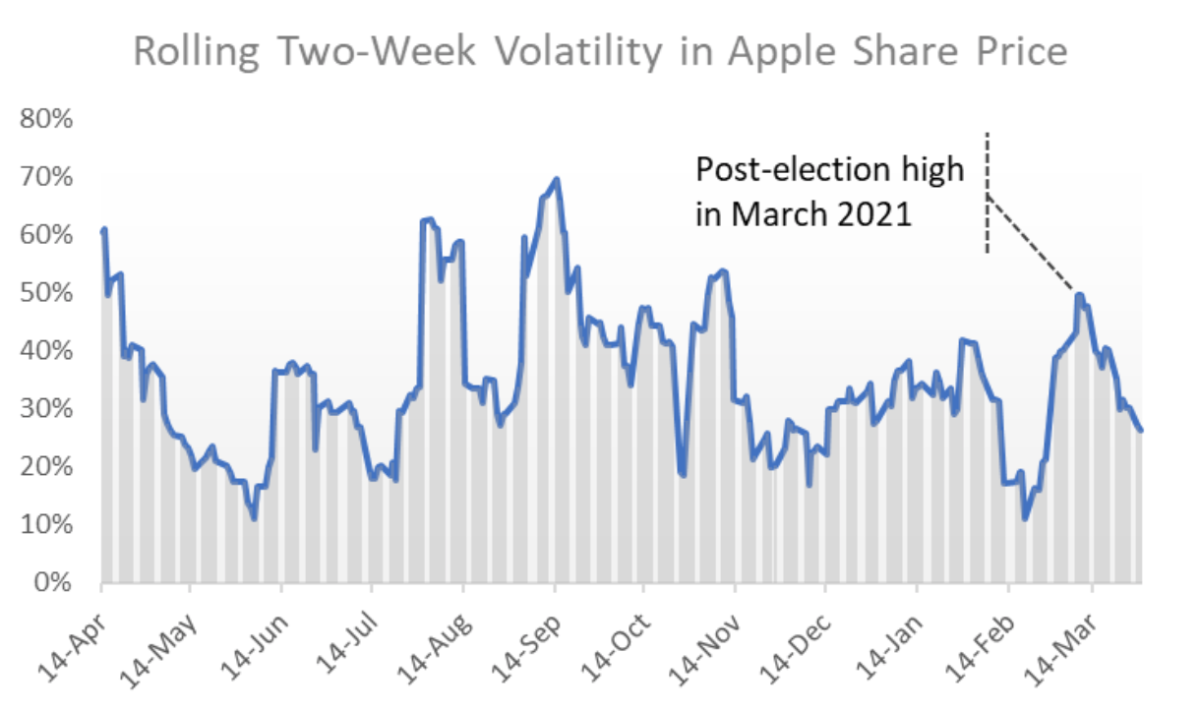 Price apple share A History