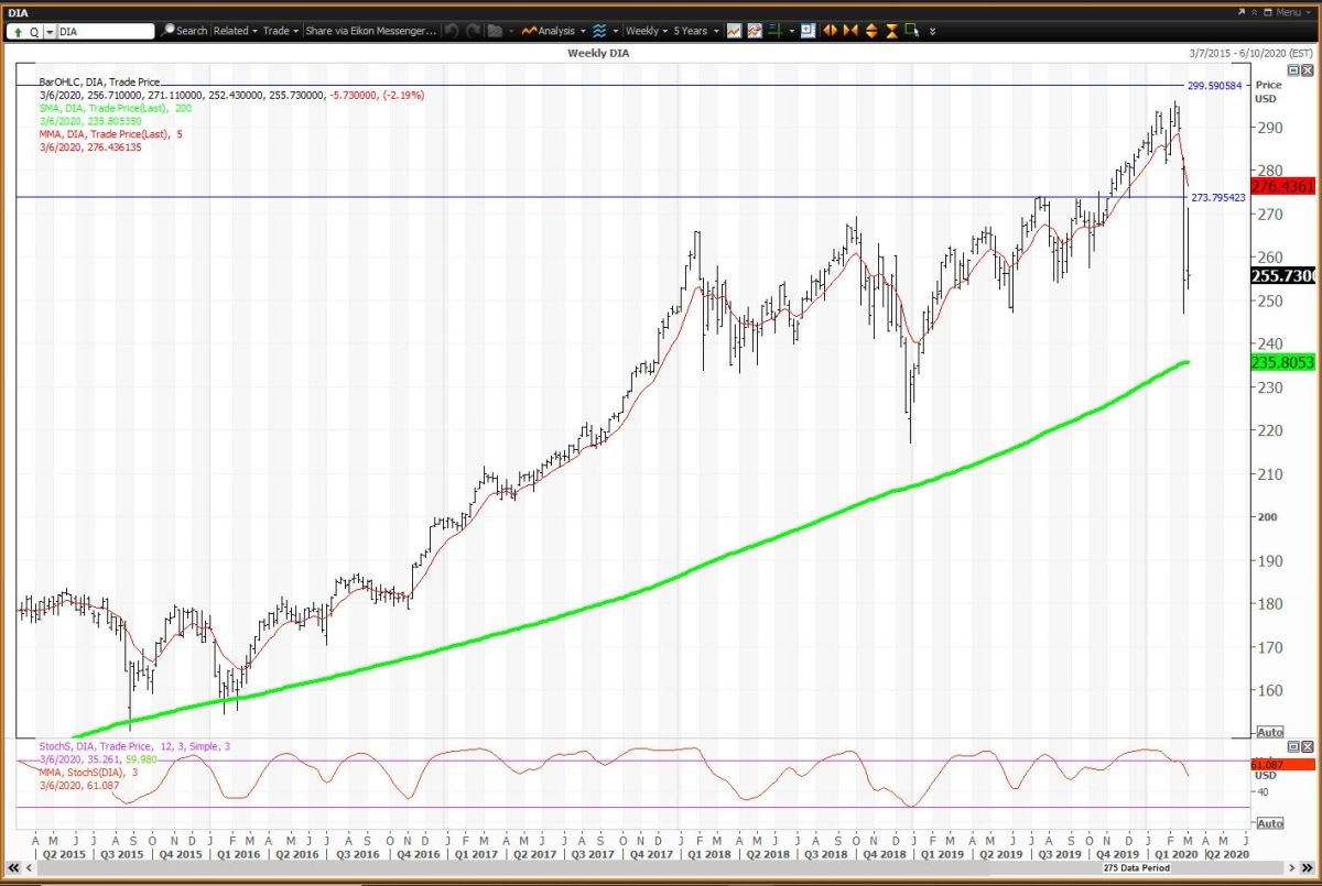 The Best (and Only) Dow Jones Industrial Average ETF