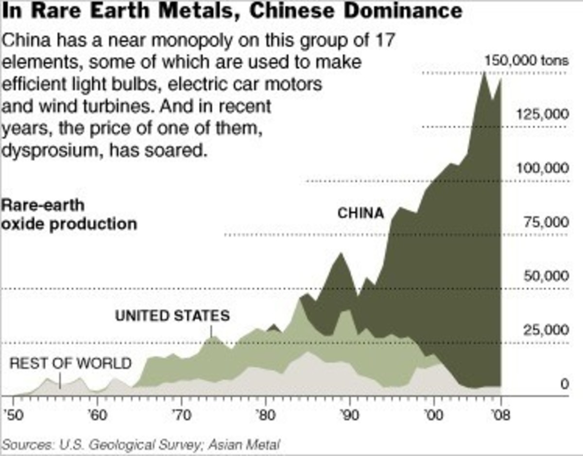 vietnam rare earth metals investing