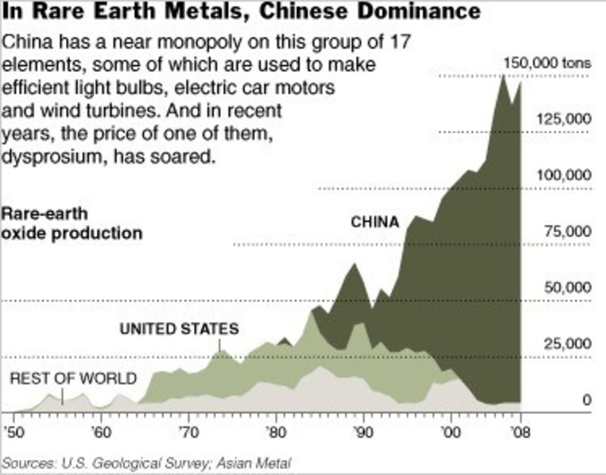 Common properties of rare earth metals investing Common properties of rare earth metals investing Intercambio de acciones de Dutchie