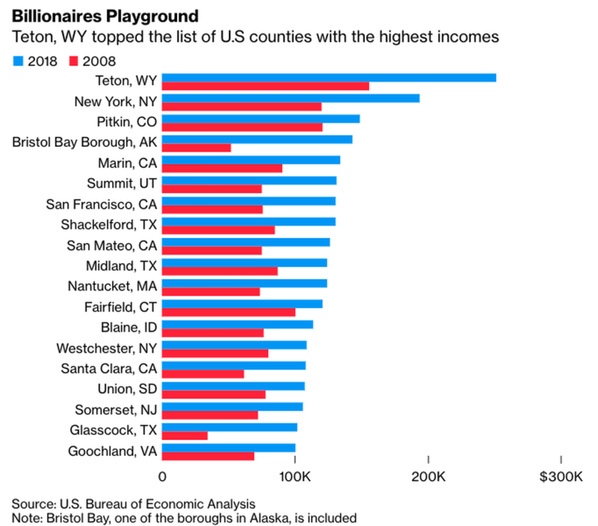 Where The Rich Are Getting Richer Mapping America’s 200 Wealthiest