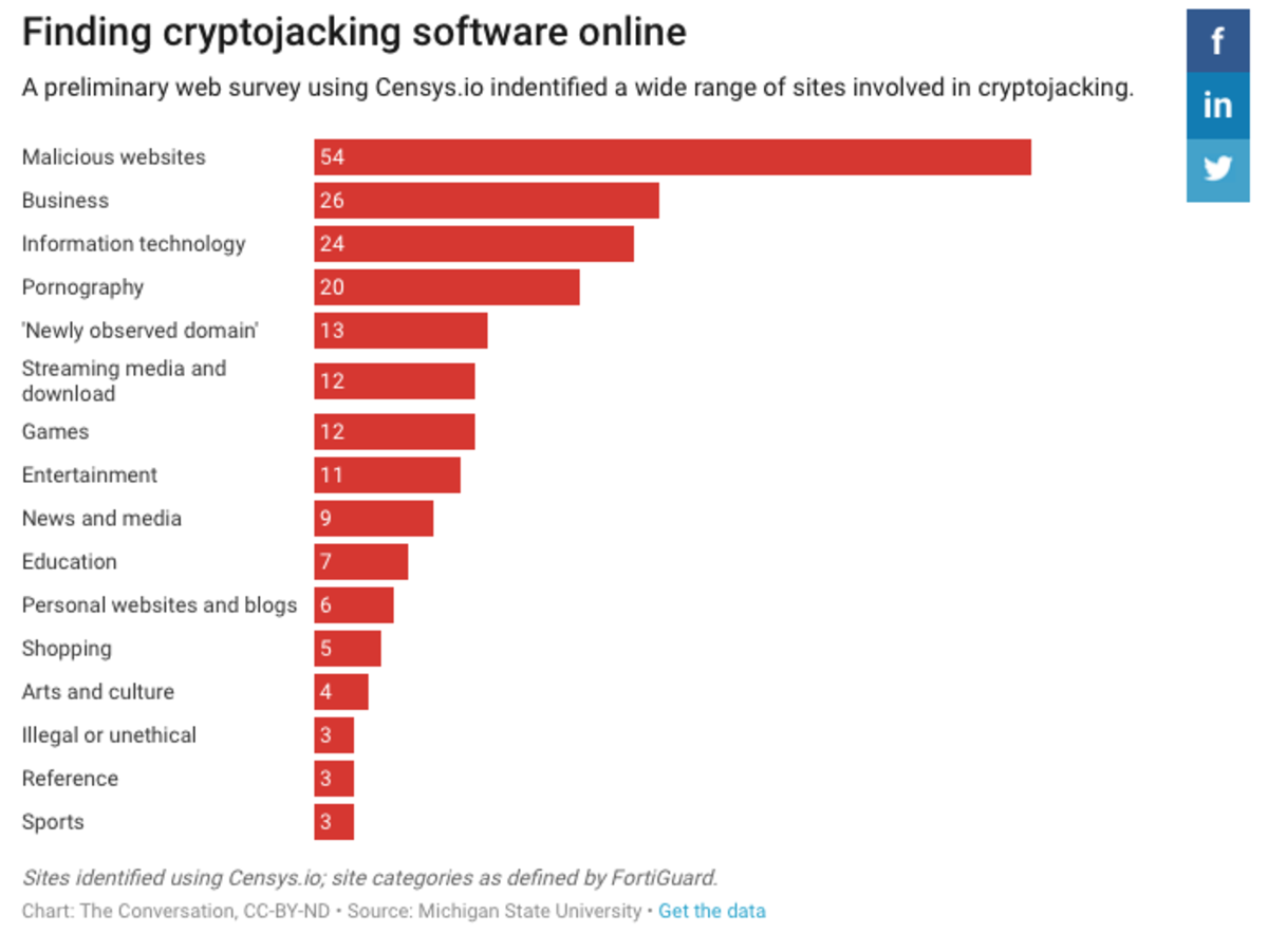 Web Mining: is that bad?