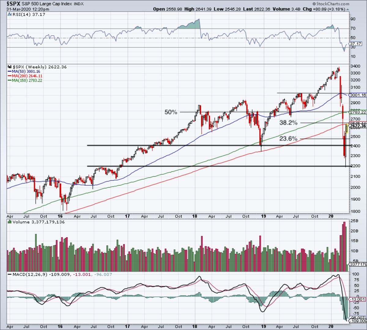 500 s & p