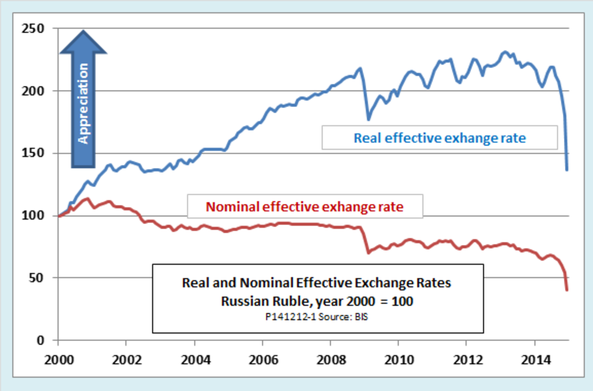 Номинальный курс рубля доллар. Номинальный и реальный валютный курс. Номинальный/реальный курс рубля. Номинальный курс рубля. Nominal Exchange rate.