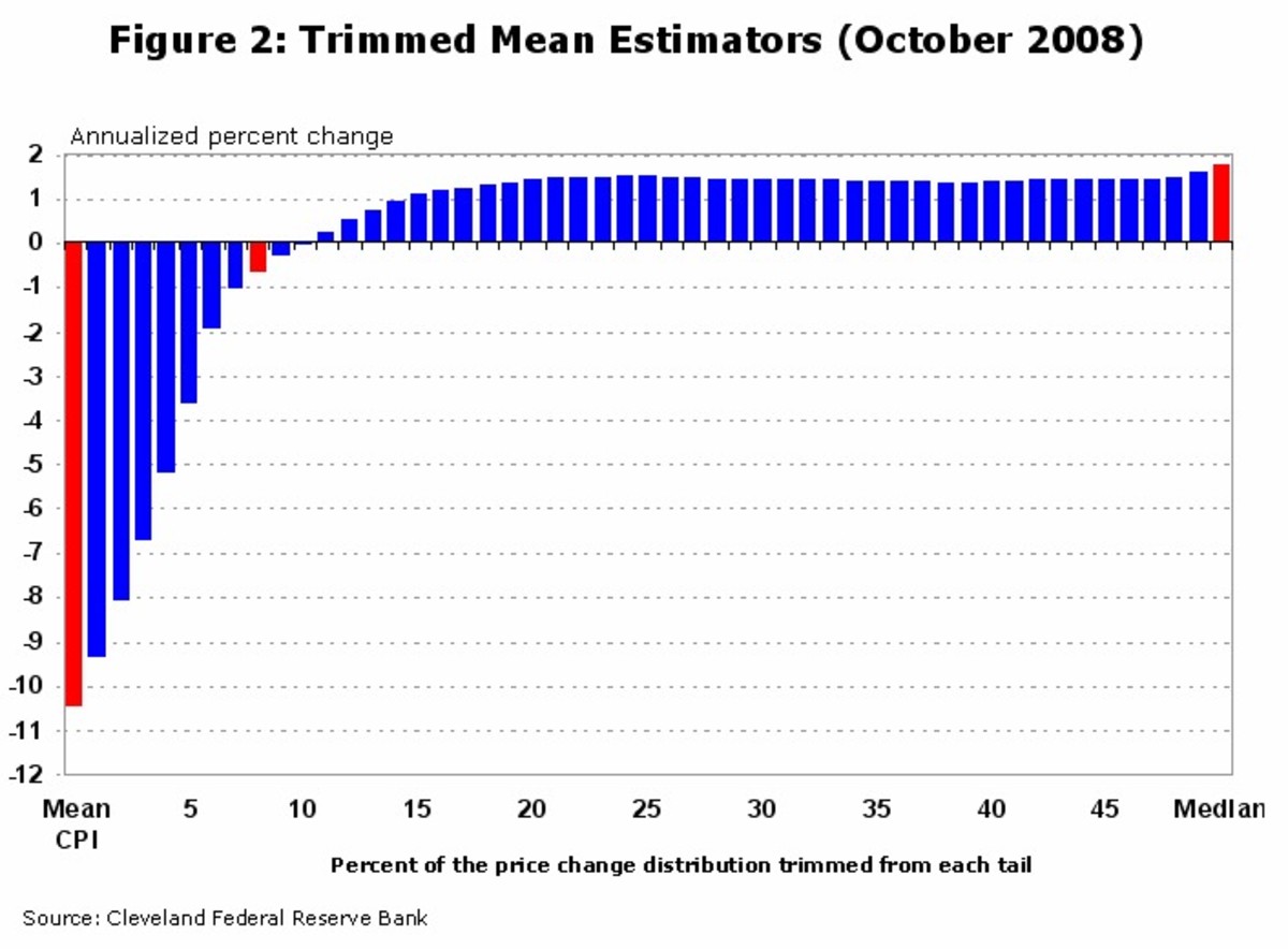 Thoughts on reading the October CPI Economic News, Analysis, and