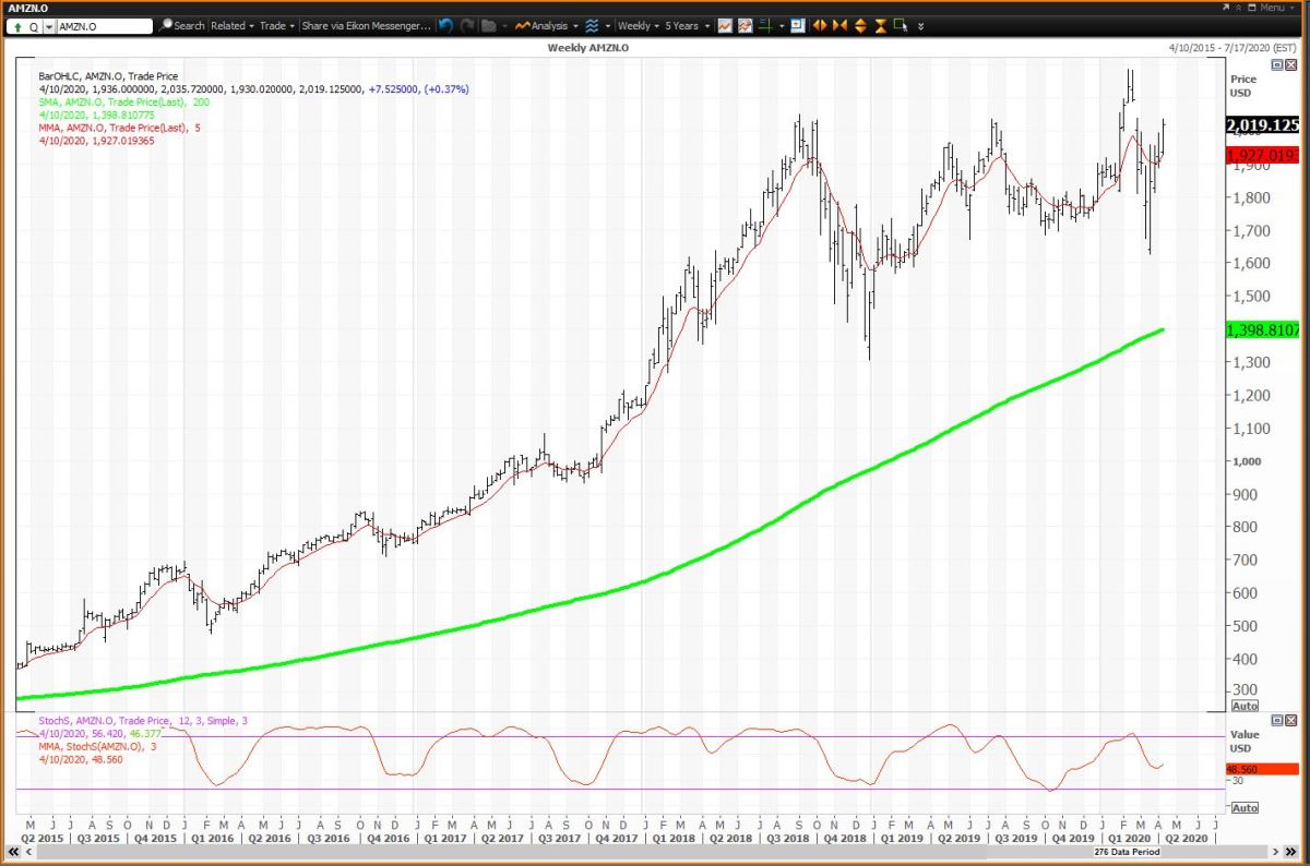 Amazon Price Chart History