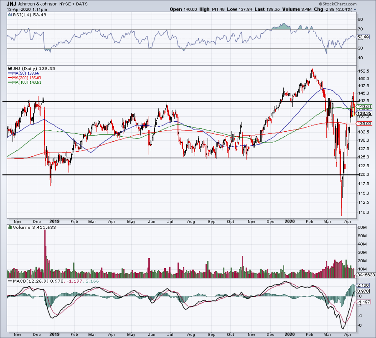 Trading Johnson & Johnson Earnings Here Are the MustKnow Levels